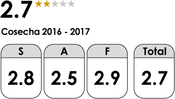 Patanemo Fino Classification